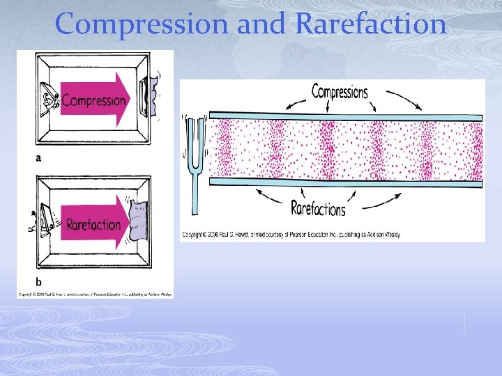 Compression and Rarefaction 