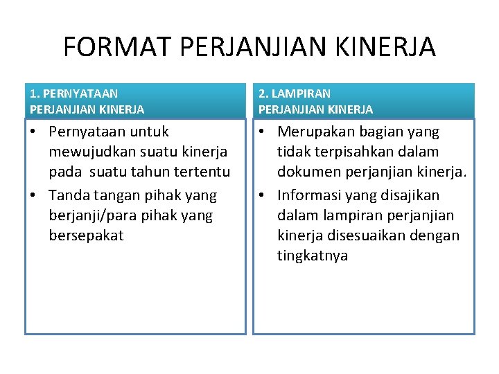 FORMAT PERJANJIAN KINERJA 1. PERNYATAAN PERJANJIAN KINERJA 2. LAMPIRAN PERJANJIAN KINERJA • Pernyataan untuk