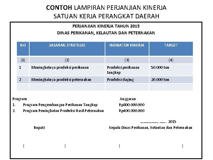 CONTOH LAMPIRAN PERJANJIAN KINERJA SATUAN KERJA PERANGKAT DAERAH PERJANJIAN KINERJA TAHUN 2015 DINAS PERIKANAN,