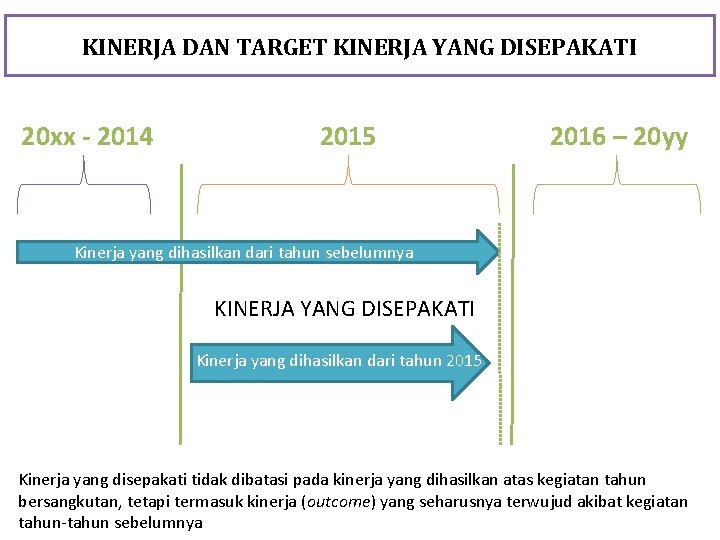 KINERJA DAN TARGET KINERJA YANG DISEPAKATI 20 xx - 2014 2015 2016 – 20