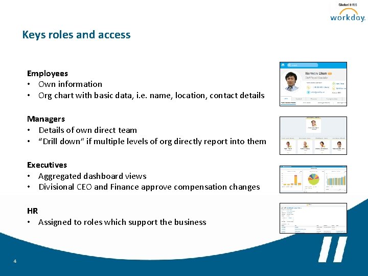 Keys roles and access Employees • Own information • Org chart with basic data,