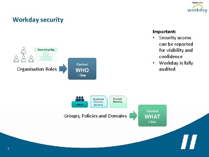 Workday security Important: • Security access can be reported for visibility and confidence •