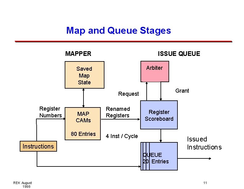 Map and Queue Stages MAPPER ISSUE QUEUE Arbiter Saved Map State Grant Request Register Map and Queue Stages MAPPER ISSUE QUEUE Arbiter Saved Map State Grant Request Register