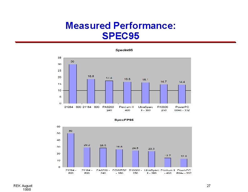 Measured Performance: SPEC 95 REK August 1998 27 Measured Performance: SPEC 95 REK August 1998 27