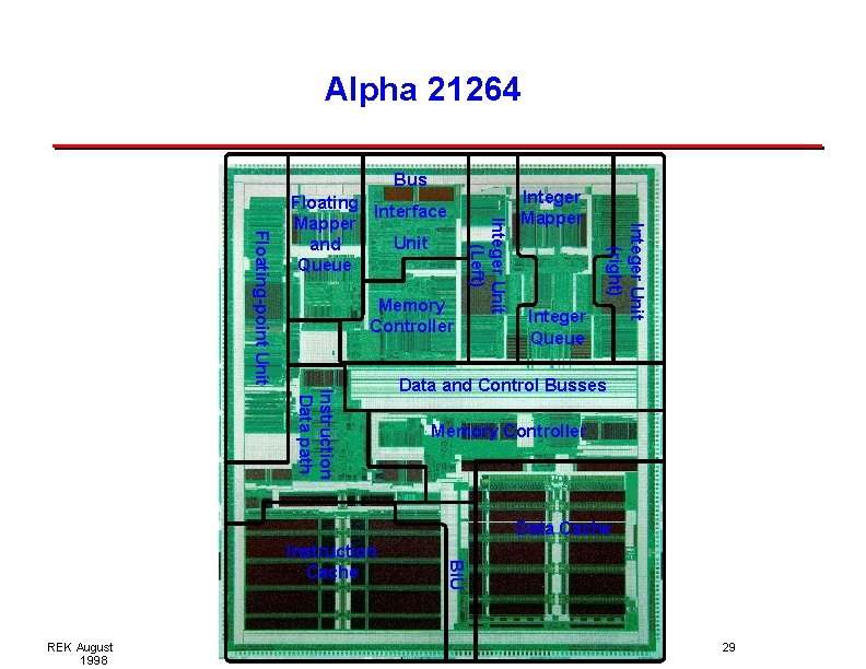Alpha 21264 Bus Integer Mapper Integer Queue Integer Unit (right) Memory Controller Integer Unit Alpha 21264 Bus Integer Mapper Integer Queue Integer Unit (right) Memory Controller Integer Unit