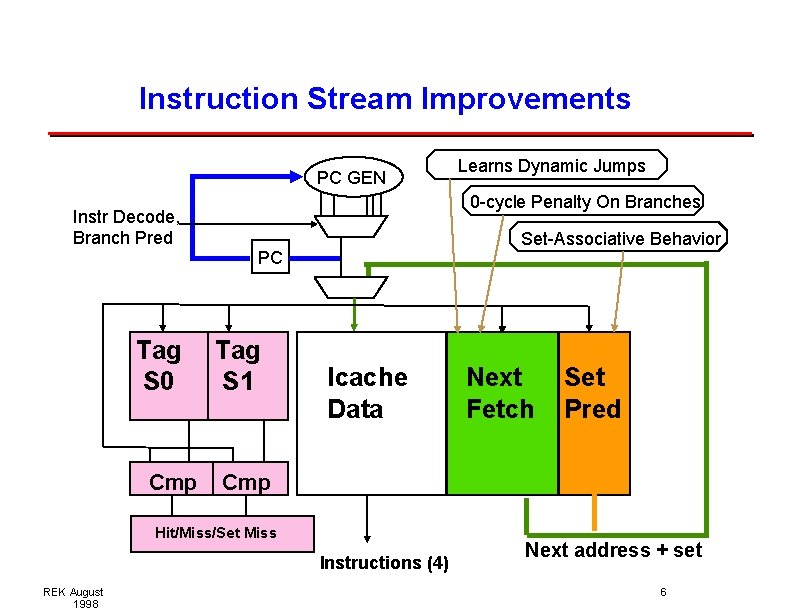 Instruction Stream Improvements PC. . . GEN Instr Decode, Branch Pred Tag S 0 Instruction Stream Improvements PC. . . GEN Instr Decode, Branch Pred Tag S 0