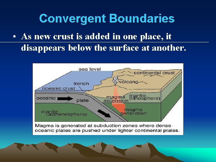Convergent Boundaries • As new crust is added in one place, it disappears below