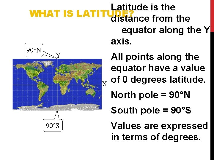 Latitude is the WHAT IS LATITUDE? distance from the equator along the Y axis.