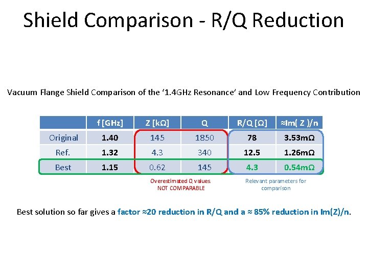 Shield Comparison - R/Q Reduction Vacuum Flange Shield Comparison of the ‘ 1. 4