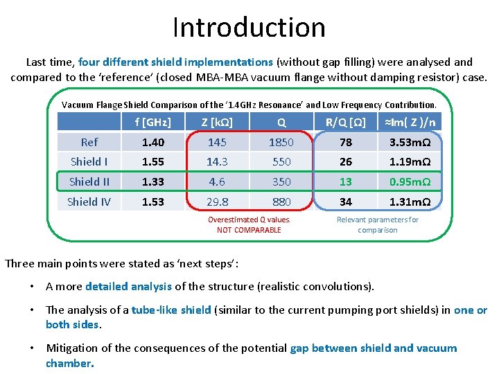 Introduction Last time, four different shield implementations (without gap filling) were analysed and compared