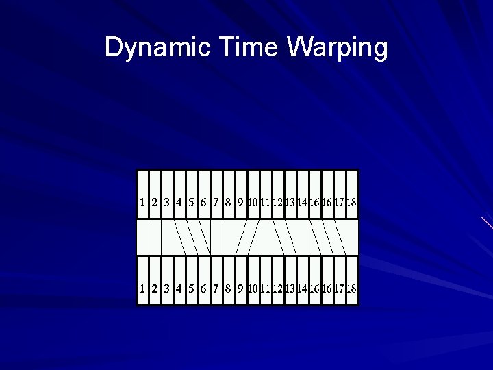 Dynamic Time Warping 