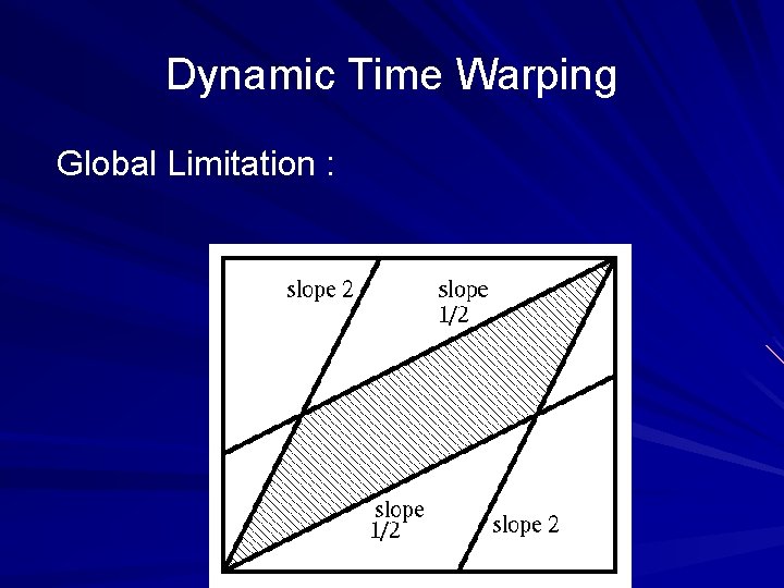 Dynamic Time Warping Global Limitation : 