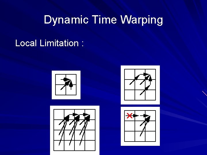 Dynamic Time Warping Local Limitation : 