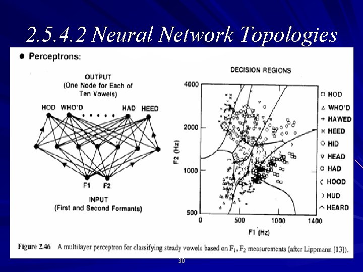 2. 5. 4. 2 Neural Network Topologies 30 