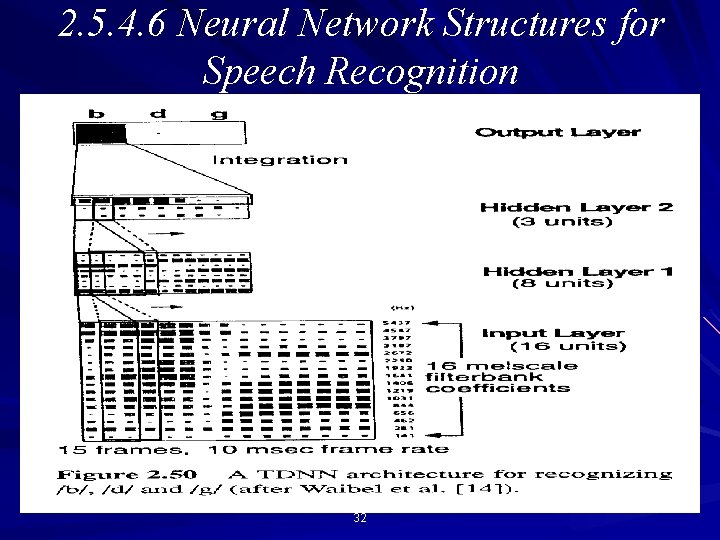 2. 5. 4. 6 Neural Network Structures for Speech Recognition 32 