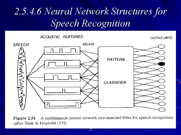 2. 5. 4. 6 Neural Network Structures for Speech Recognition 33 