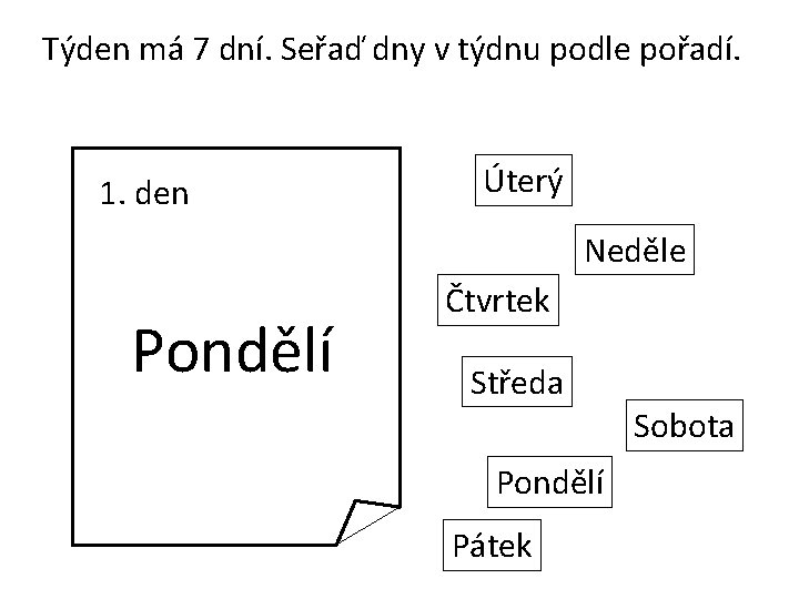 Týden má 7 dní. Seřaď dny v týdnu podle pořadí. 1. den Úterý Neděle