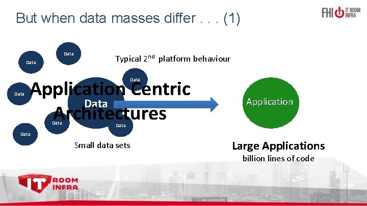 But when data masses differ. . . (1) Data Typical 2 nd platform behaviour