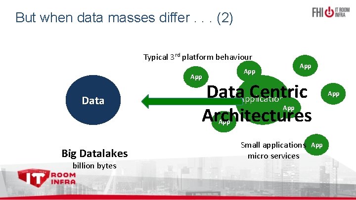 But when data masses differ. . . (2) Typical 3 rd platform behaviour App