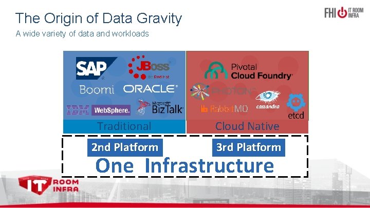 The Origin of Data Gravity A wide variety of data and workloads Systems of