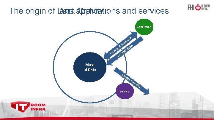 The origin of Data and applications Gravity and services Application th wi d n