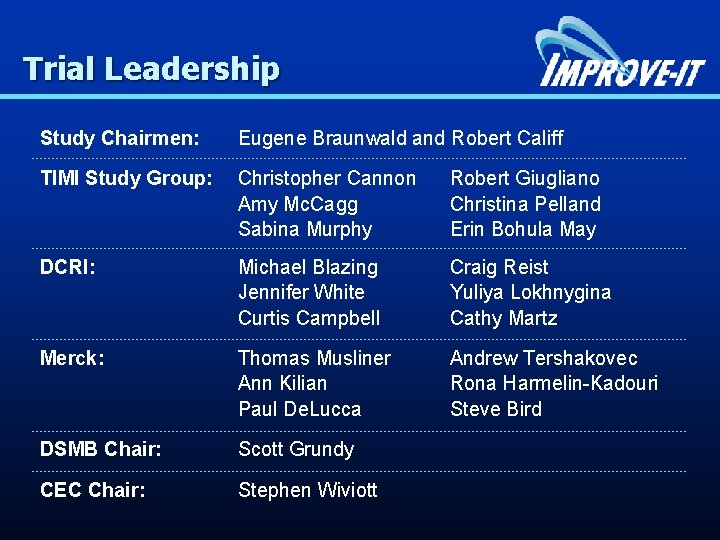 Trial Leadership Study Chairmen: Eugene Braunwald and Robert Califf TIMI Study Group: Christopher Cannon