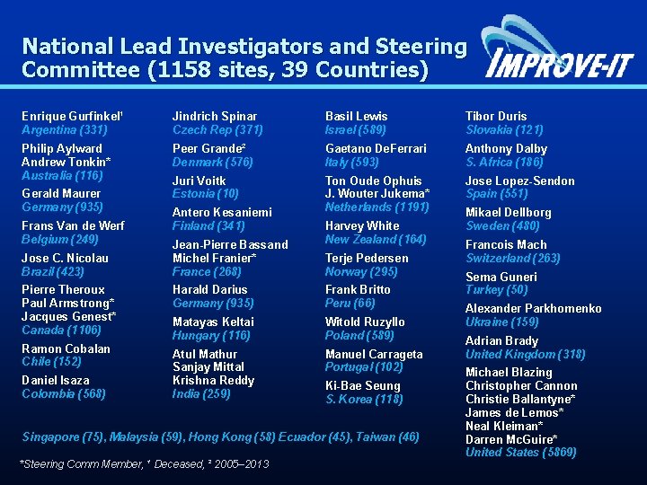 National Lead Investigators and Steering Committee (1158 sites, 39 Countries) Enrique Gurfinkel¹ Argentina (331)