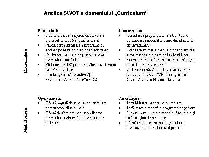 Mediul extern Mediul intern Analiza SWOT a domeniului „Curriculum” Puncte tari: Documentarea şi aplicarea
