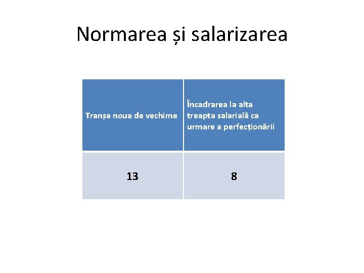 Normarea și salarizarea Tranșa noua de vechime 13 Încadrarea la alta treapta salarială ca