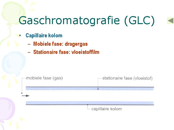 Gaschromatografie (GLC) • Capillaire kolom – Mobiele fase: dragergas – Stationaire fase: vloeistoffilm 