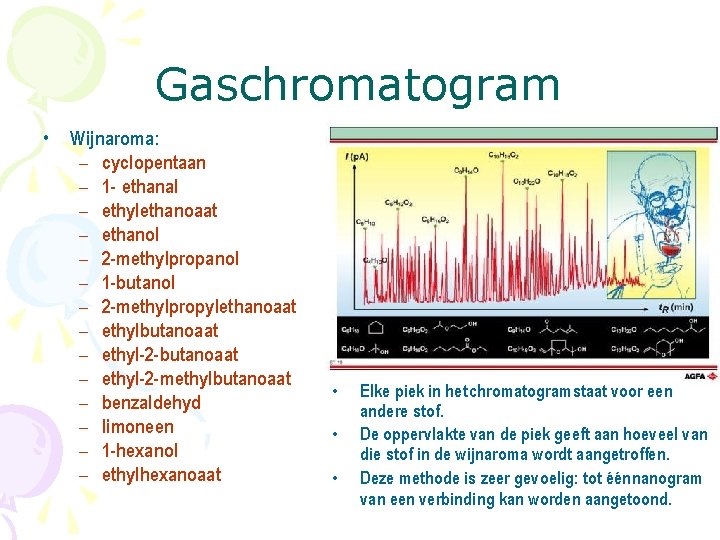 Gaschromatogram • Wijnaroma: – cyclopentaan – 1 - ethanal – ethylethanoaat – ethanol –