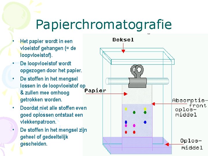 Papierchromatografie • • • Het papier wordt in een vloeistof gehangen (= de loopvloeistof).