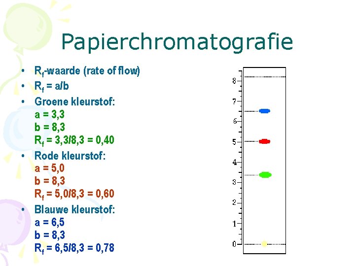 Papierchromatografie • Rf-waarde (rate of flow) • Rf = a/b • Groene kleurstof: a
