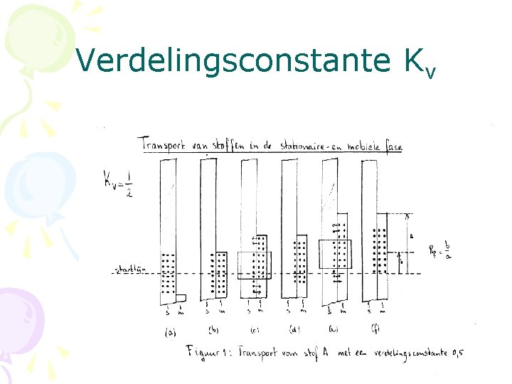 Verdelingsconstante Kv 