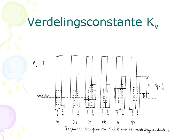 Verdelingsconstante Kv 