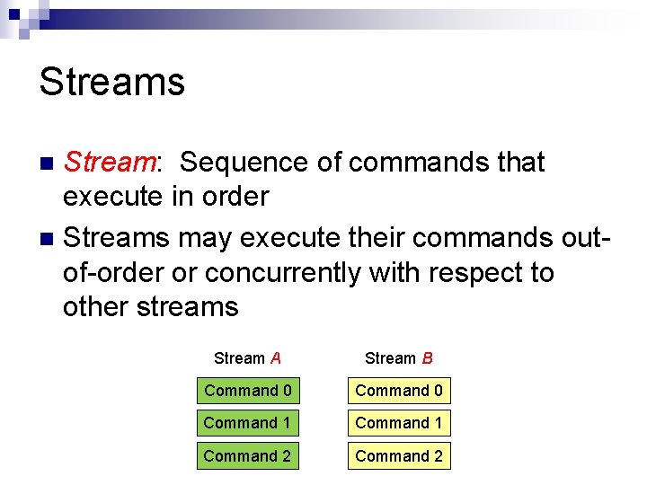 Streams Stream: Sequence of commands that execute in order n Streams may execute their