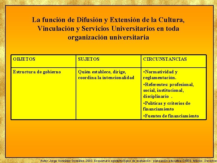 La función de Difusión y Extensión de la Cultura, Vinculación y Servicios Universitarios en