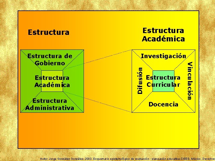 Estructura de Gobierno Investigación Estructura Académica Estructura Administrativa Difusión Estructura Académica Estructura Curricular Vinculación