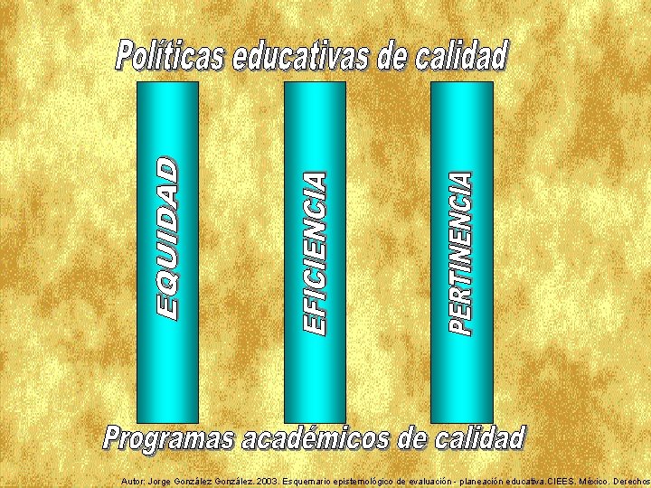 Autor: Jorge González. 2003. Esquemario epistemológico de evaluación - planeación educativa. CIEES. México. Derechos