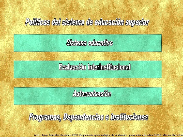 Autor: Jorge González. 2003. Esquemario epistemológico de evaluación - planeación educativa. CIEES. México. Derechos