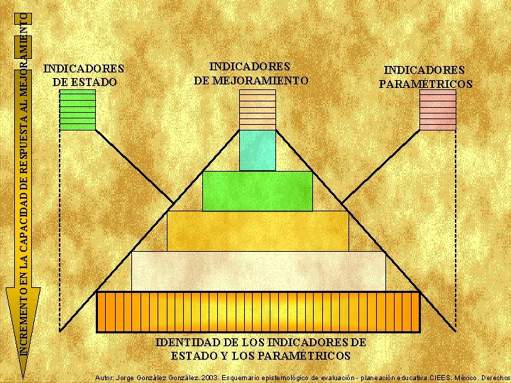 INCREMENTO EN LA CAPACIDAD DE RESPUESTA AL MEJORAMIENTO INDICADORES DE ESTADO INDICADORES DE MEJORAMIENTO