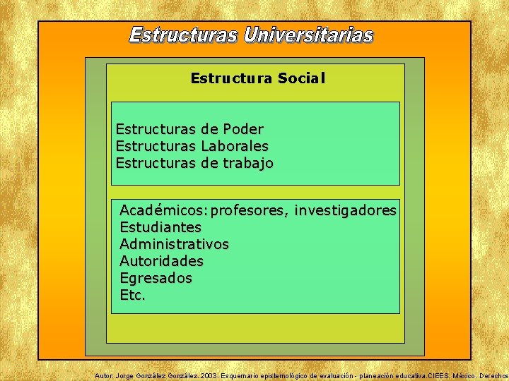 Estructura Social Estructuras de Poder Estructuras Laborales Estructuras de trabajo Académicos: profesores, investigadores Estudiantes