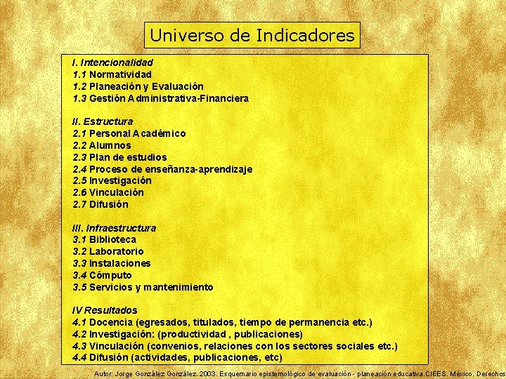 Universo de Indicadores I. Intencionalidad 1. 1 Normatividad 1. 2 Planeación y Evaluación 1.
