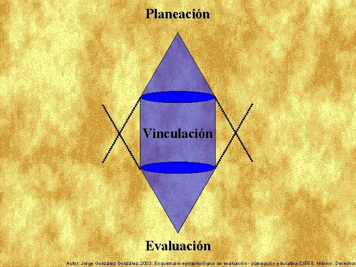 Planeación Vinculación Evaluación Autor: Jorge González. 2003. Esquemario epistemológico de evaluación - planeación educativa.