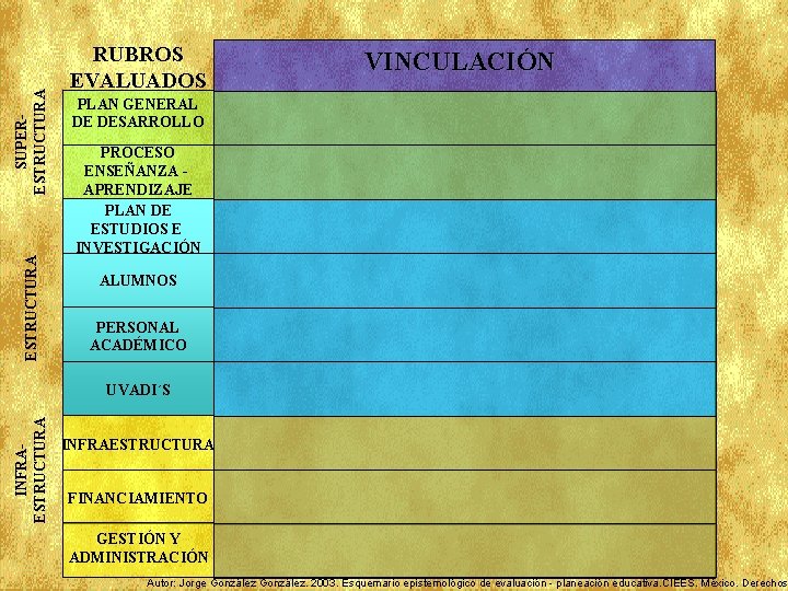 SUPERESTRUCTURA RUBROS EVALUADOS VINCULACIÓN PLAN GENERAL DE DESARROLLO PROCESO ENSEÑANZA - APRENDIZAJE PLAN DE