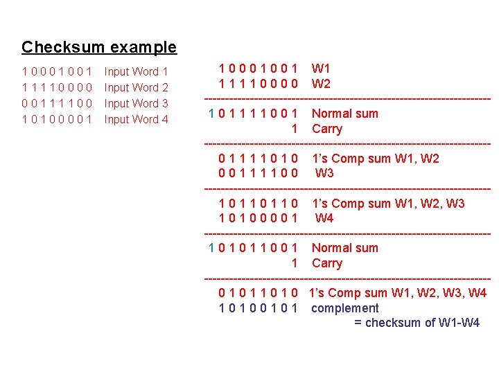 Checksum example 10001001 11110000 00111100 10100001 Input Word 2 Input Word 3 Input Word