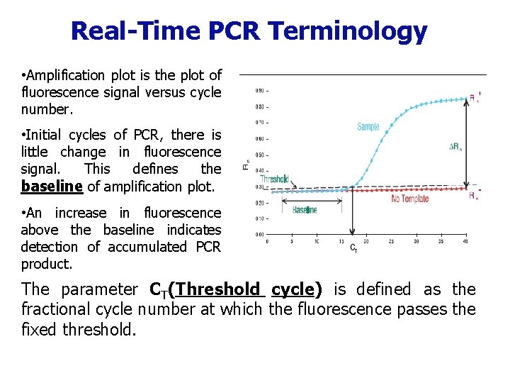 Real-Time PCR Terminology • Amplification plot is the plot of fluorescence signal versus cycle
