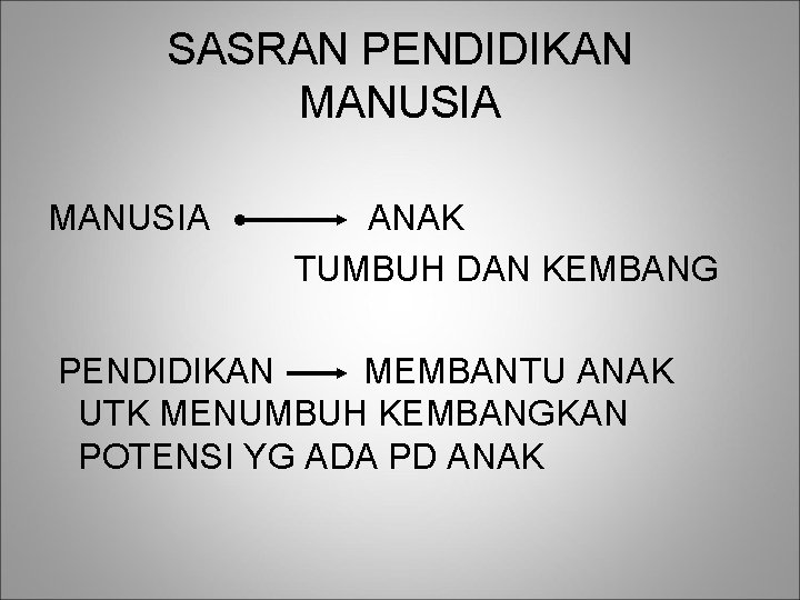 SASRAN PENDIDIKAN MANUSIA ANAK TUMBUH DAN KEMBANG PENDIDIKAN MEMBANTU ANAK UTK MENUMBUH KEMBANGKAN POTENSI