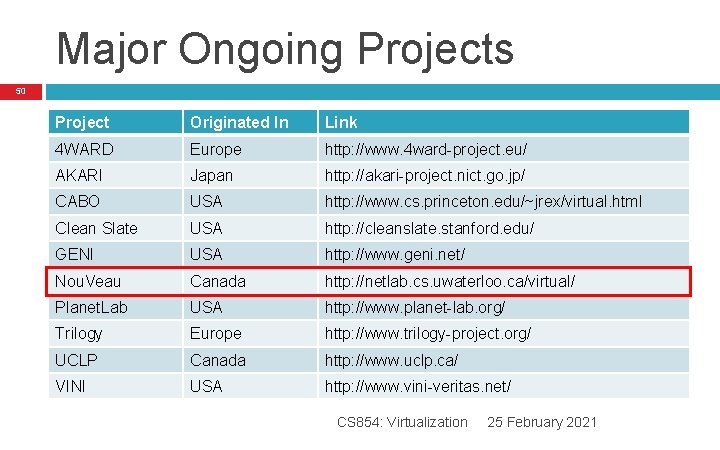 Major Ongoing Projects 50 Project Originated In Link 4 WARD Europe http: //www. 4 Major Ongoing Projects 50 Project Originated In Link 4 WARD Europe http: //www. 4