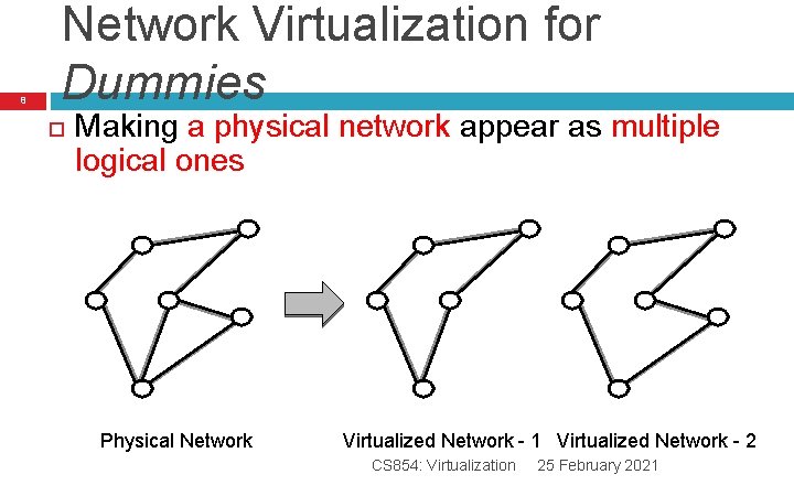 8 Network Virtualization for Dummies Making a physical network appear as multiple logical ones 8 Network Virtualization for Dummies Making a physical network appear as multiple logical ones